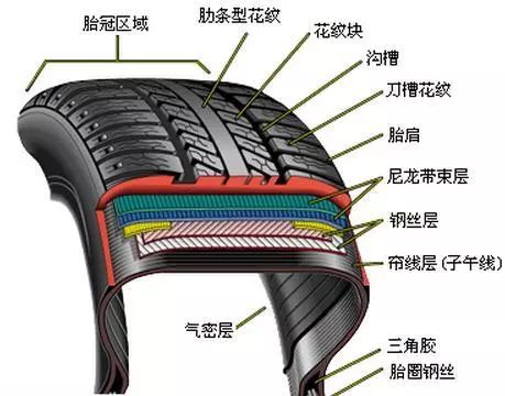 真空胎气密层示意图图片