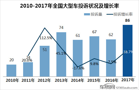 增压器排行榜_2019年全球顶尖涡轮增压器排名
