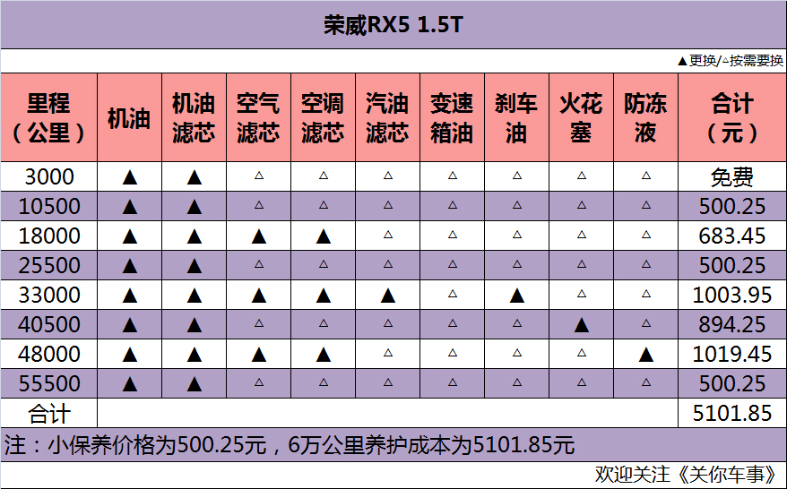 荣威rx5max报价表图片