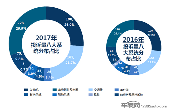 小面包车排行_5-10万小轿车排行榜(2)