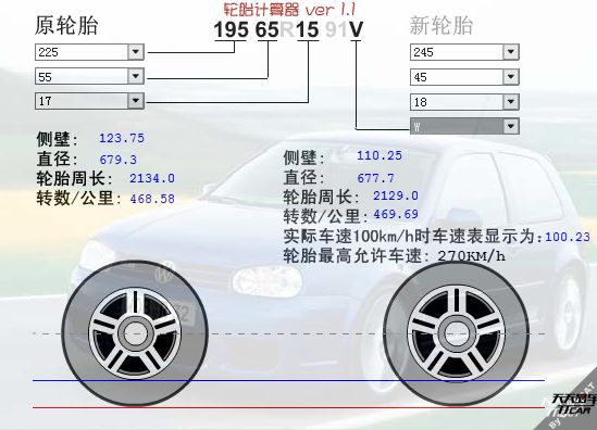 改装有理第3期:轮胎改装升级详解