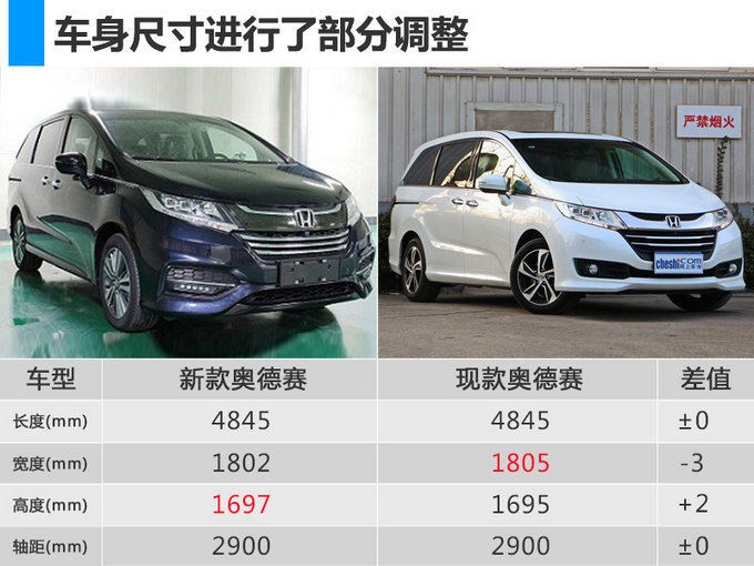 廣汽本田新款奧德賽車身尺寸調整外觀大幅改動