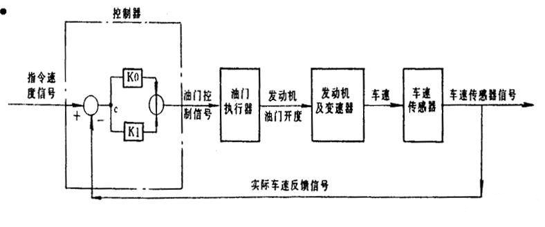 定速巡航系统到底靠不靠谱?_易车
