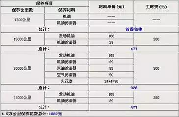 對方全責去哪修車誰說了算 出險到4s店修車流程