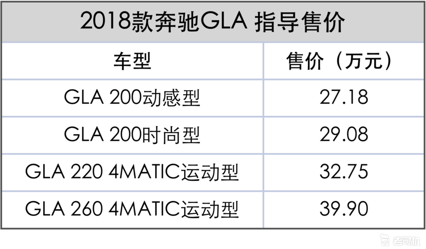 奔驰gla新增20t低功率运动版本车型