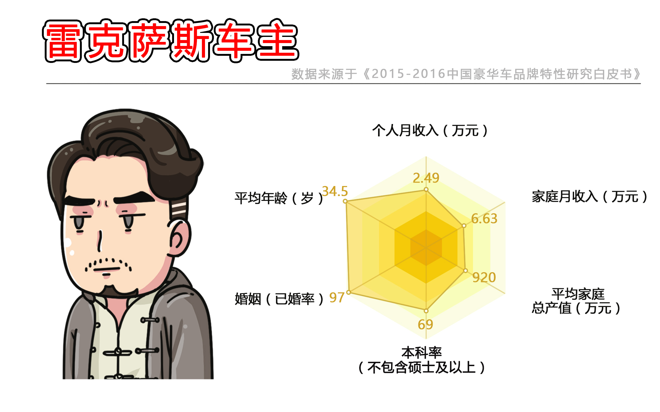 看懂九大豪华车主特征,保时捷最壕!