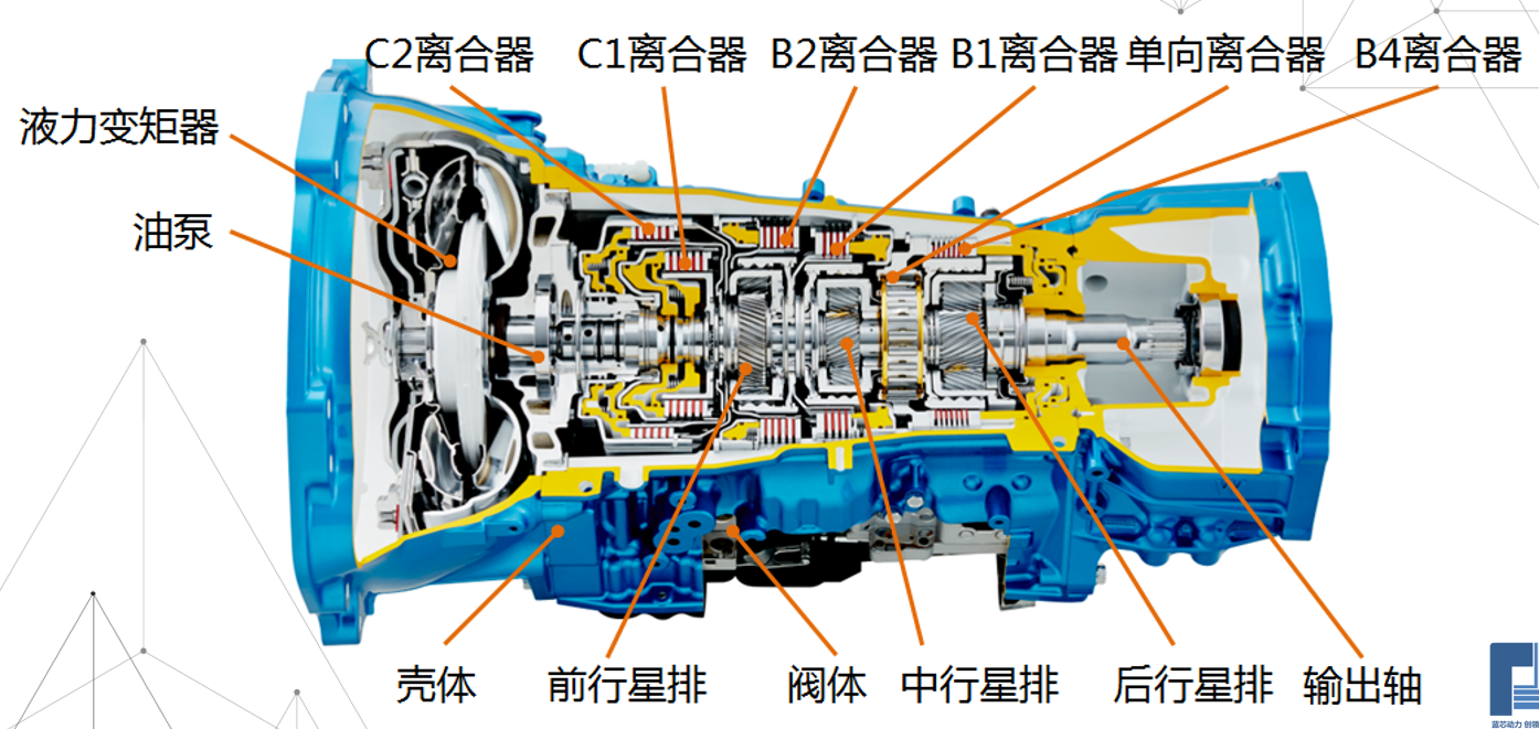 6hp28变速箱分解图图片