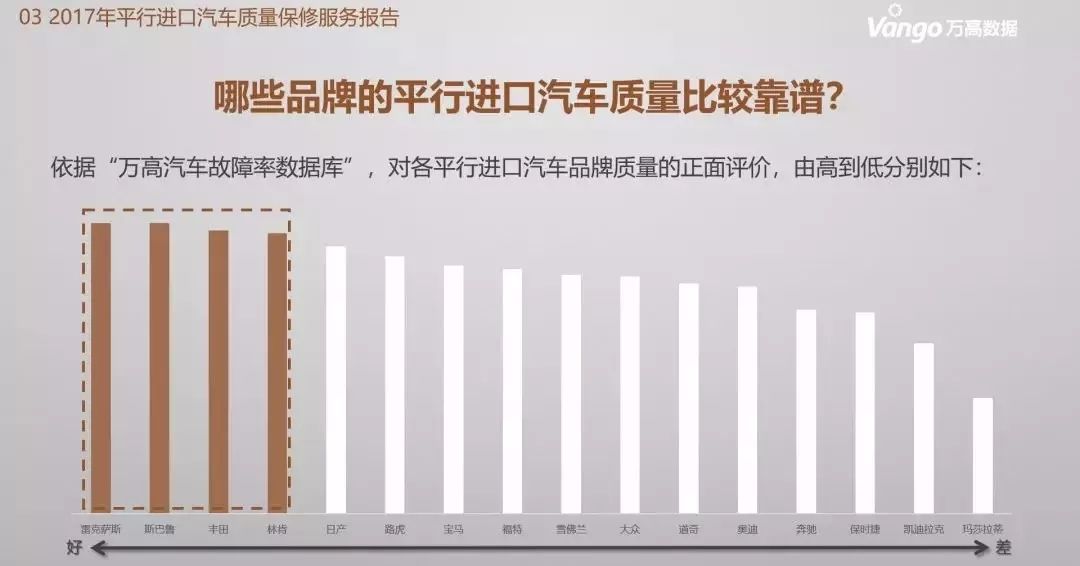平行进口车销量排行_平行进口车畅销榜十大排名(2)