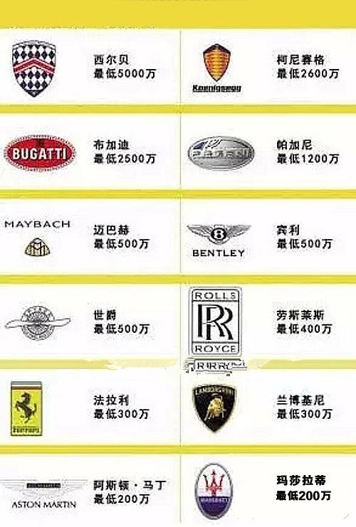 学生剐蹭百万豪车,车主索要10块钱,原因是这样