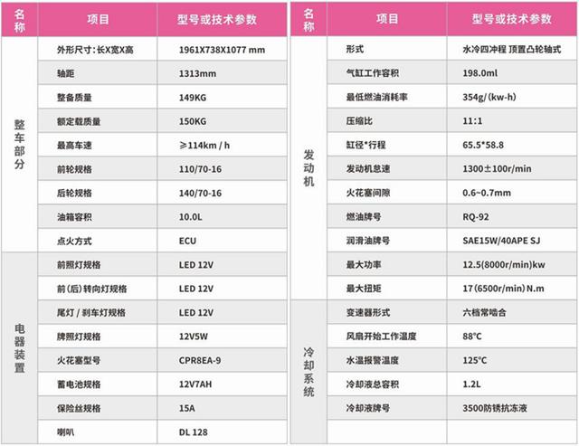 台荣gp2报价图片