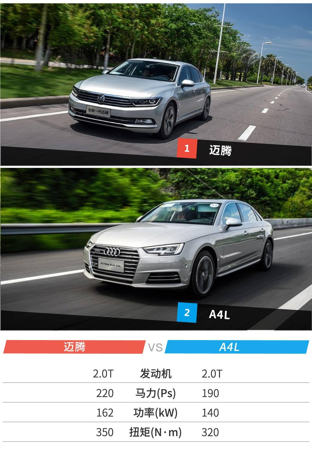 a4和邁騰保險費用相差多少 奧迪a4l和邁騰車型,按照一年行駛15000公里