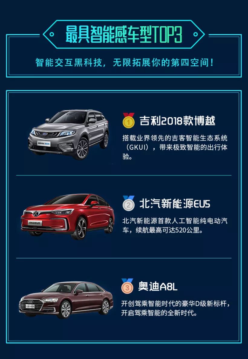 汽车fm排行_2015最排行快车道FM年度车型评选颁奖典礼举行