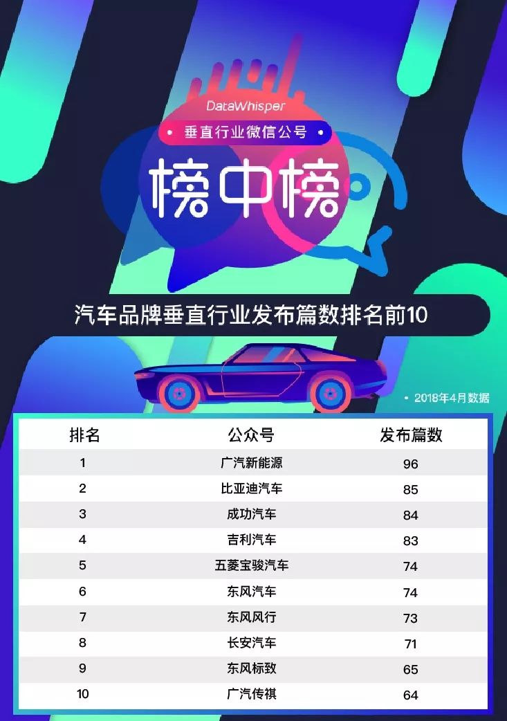 订阅号排行榜_1月期货公司微信订阅号运营榜单出炉!2021年策略报告最受欢迎(2)