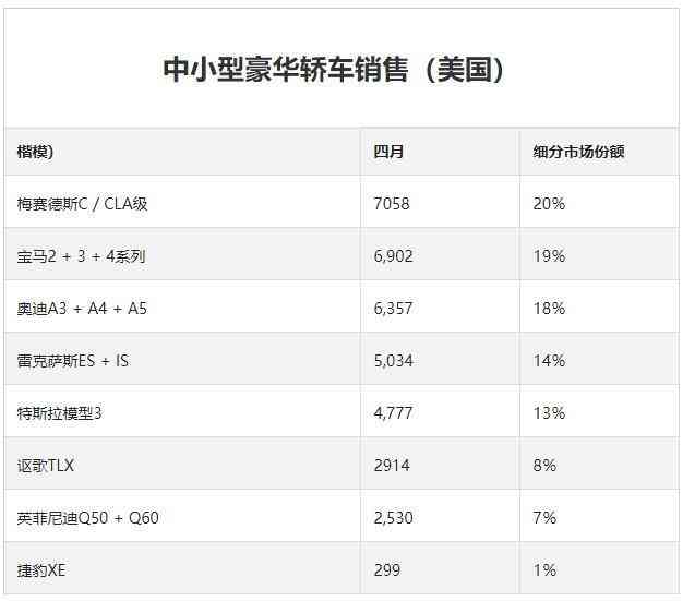 宝马价格排行_原创2020全球品牌价值排行榜,丰田力压奔驰,宝马夺冠!(2)
