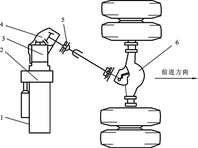 后置后轮驱动示意图1—发动机;2—离合器;3—变速器;4—角传动装置;5