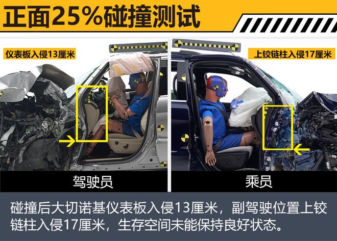 同時,駕駛員位置正面安全氣囊和側氣簾均及時彈開,為模擬假人提供良好