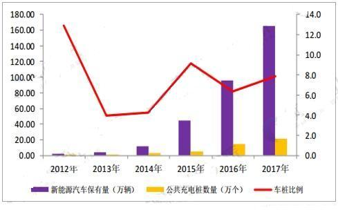 充電樁行業發展趨勢分析 市場需求促進行業爆發式增長-樁醫生