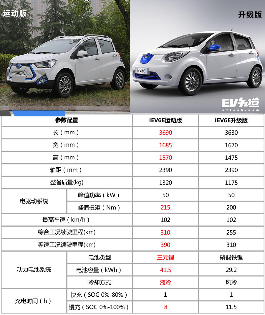 江淮新能源汽车价格表图片