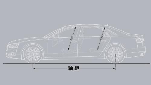 轴距长的车就宽敞?是时候戳破这个谎言了