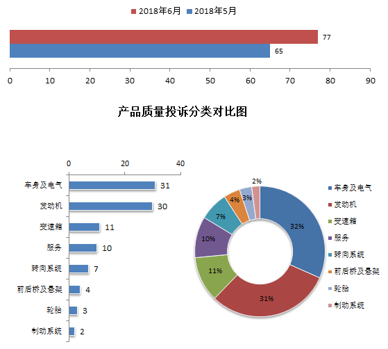 机油排行_划重点!2020年度汽车投诉排行榜
