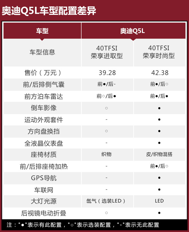 奥迪q5参数配置详解图片