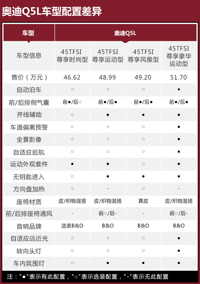 奥迪q5配置参数图片