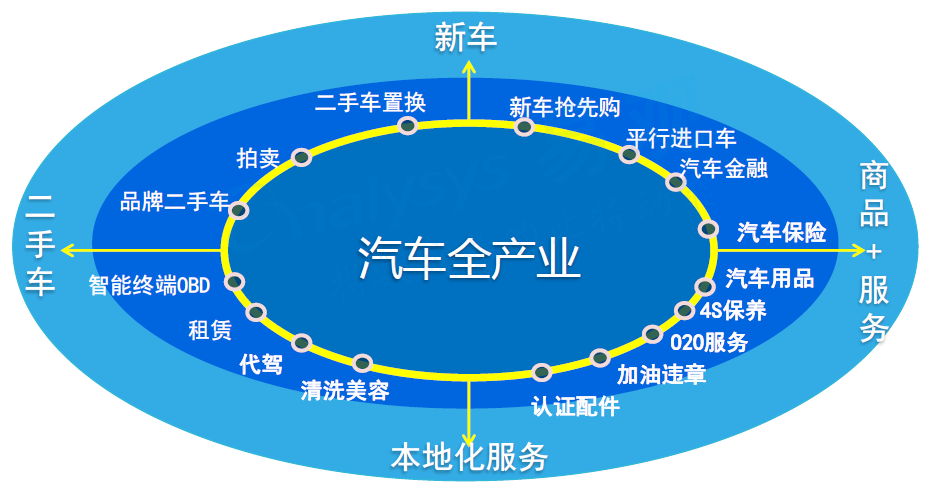 "红旗生态圈"让汽车超有人情味儿