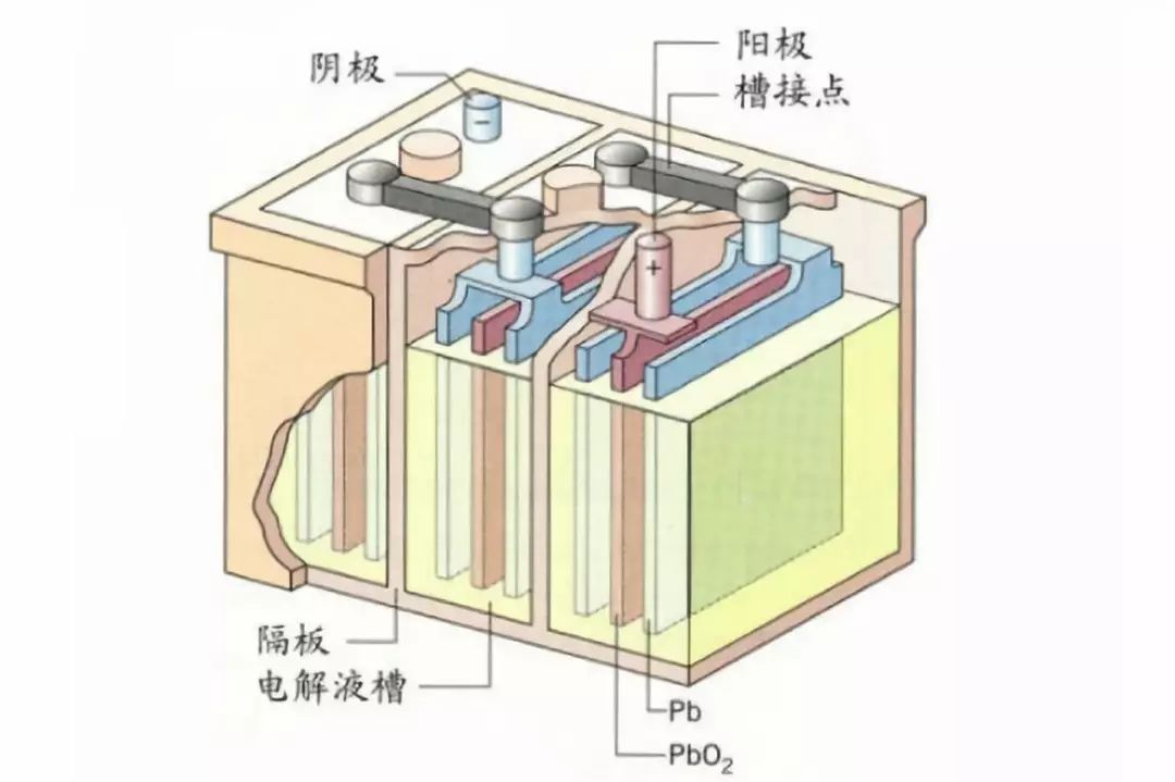 汽车电瓶突然没电熄火怎么办 不如试试这几招 易车