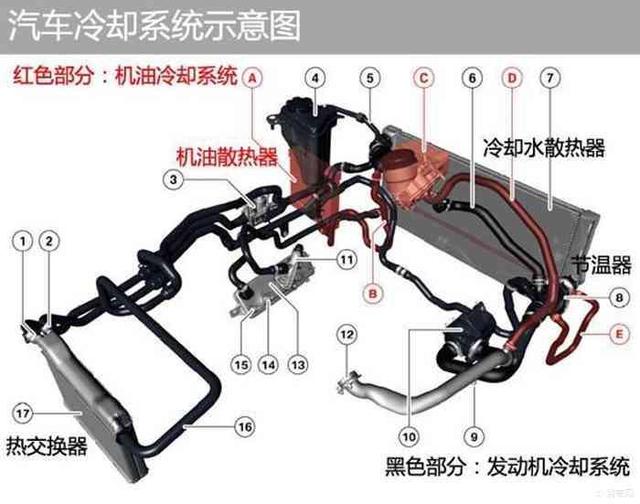 冷却液亏了可以加水吗 听大师怎么说 易车