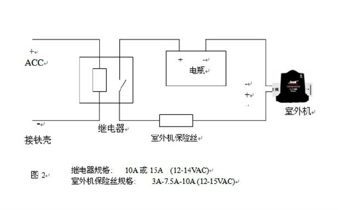宝马x4保险丝盒对照图 宝马120保险盒示意图