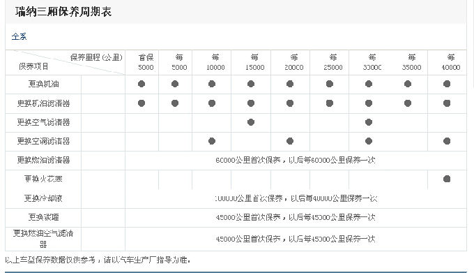 汽车保养到外面保养,4s店会算我脱保吗?