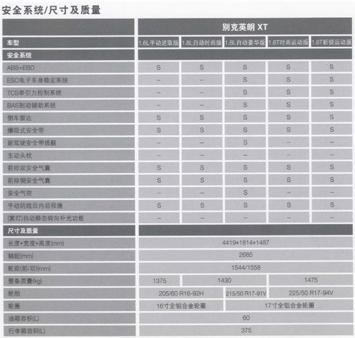 2012款英朗xt参数配置图片