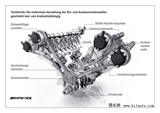 油耗降低25 奔驰全新v8 Amg发动机亮相 易车