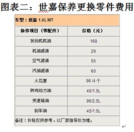 世嘉销量排行_2021年8月自主轿车销量排行榜