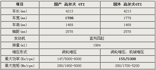 高尔夫gti部分参数