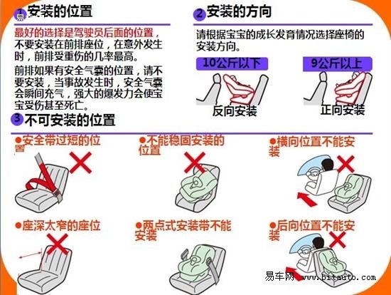 机动车儿童安全座椅国家标准详解