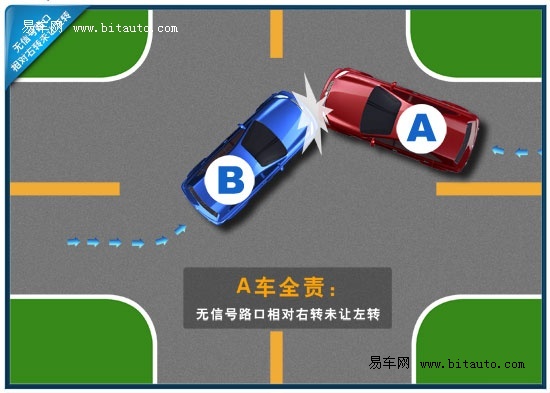 无信号灯路口右转车未让左转车:右转车辆负全部责任