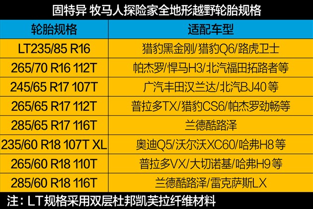 固特异牧马人探险家全地形越野轮胎上市