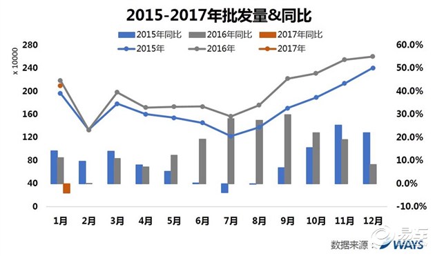 预测1月销量环比同比双降2月或更差