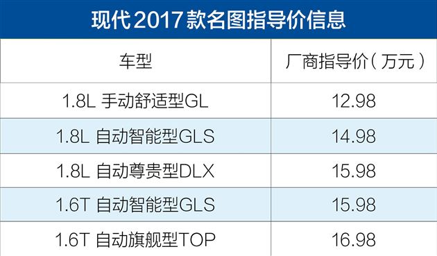 北京现代名图正式上市 售价12.98-16.98万元
