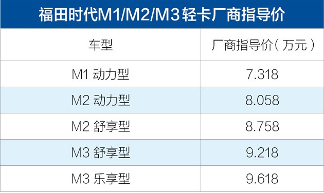 时代汽车轻卡报价图片