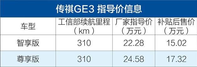这些20万元的电动车能跑300km 北汽eu400/erx5/传祺ge3领衔