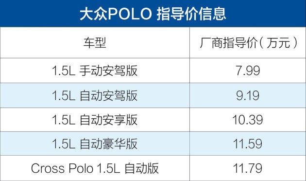 大众polo正式上市售7991179万元全系搭15l发动机