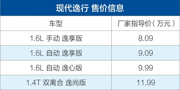 99万元 易车成都报道 北京现代于成都车展期间上市了旗下全新两厢休旅