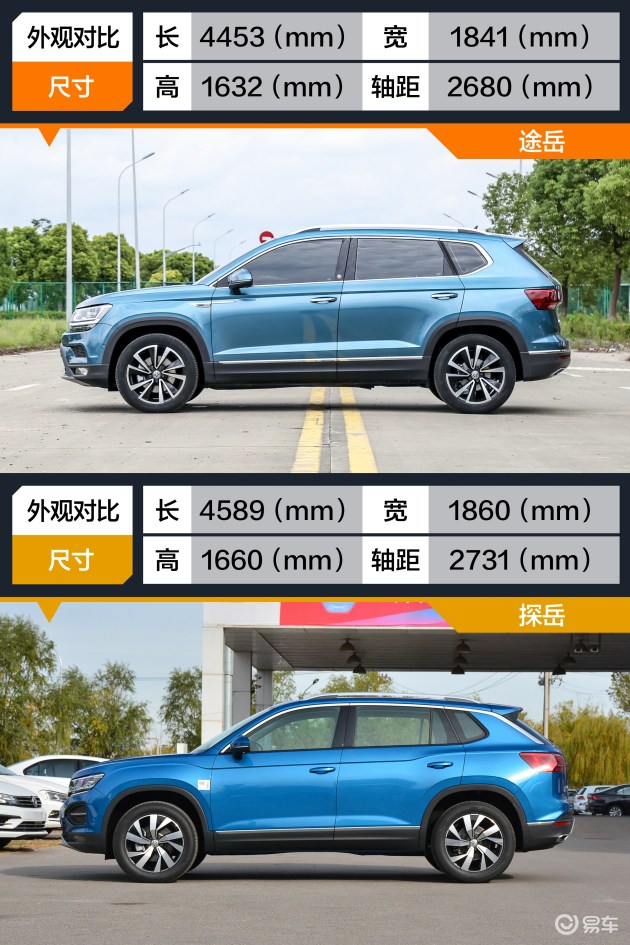 大众途岳对比探岳20万元同门suv选谁