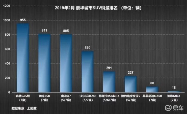 城市suv排行_只选对的不选贵的排行榜最热门四款城市SUV推荐(2)
