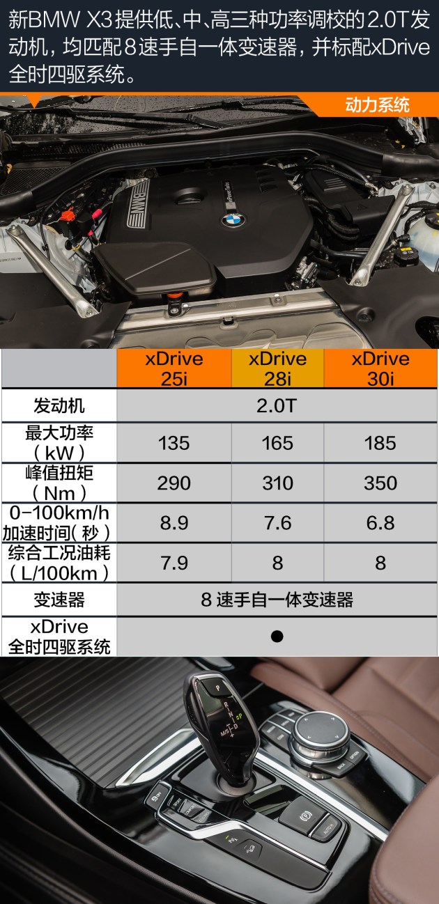 宝马x3保养周期表 华晨图片