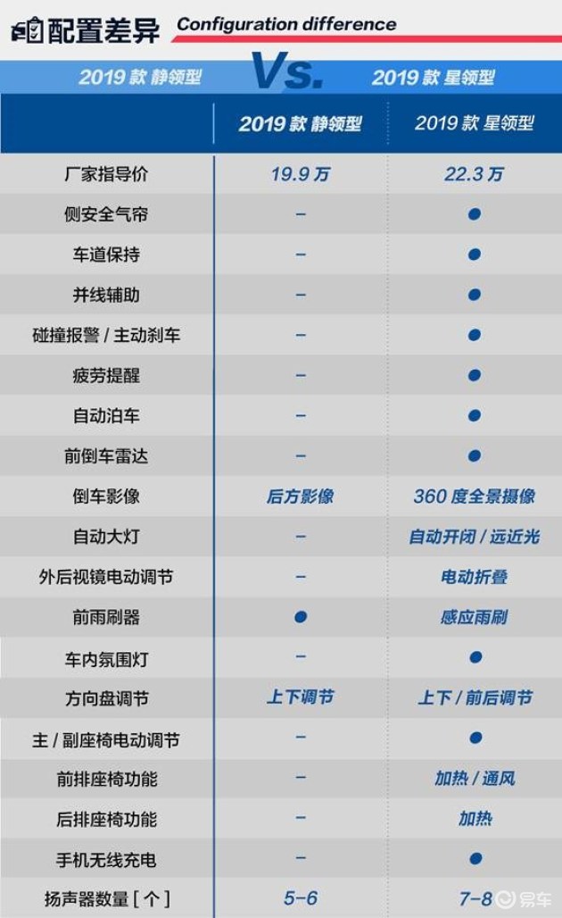 合资高配置纯电动车福特领界ev购车手册