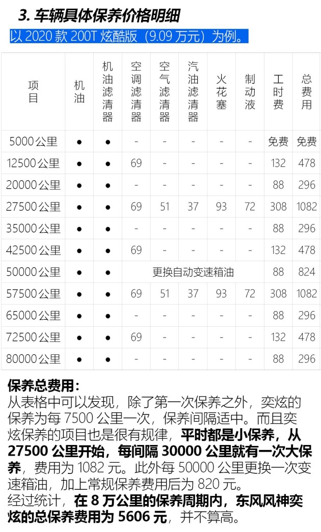 东风风神奕炫保养解析_熊猫优车