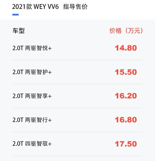Cr V车主看到它后悔了原来这才是豪华suv该有的样子 易车 Cr V车主看到它后悔了原来这才是豪华suv该有的样子 易车